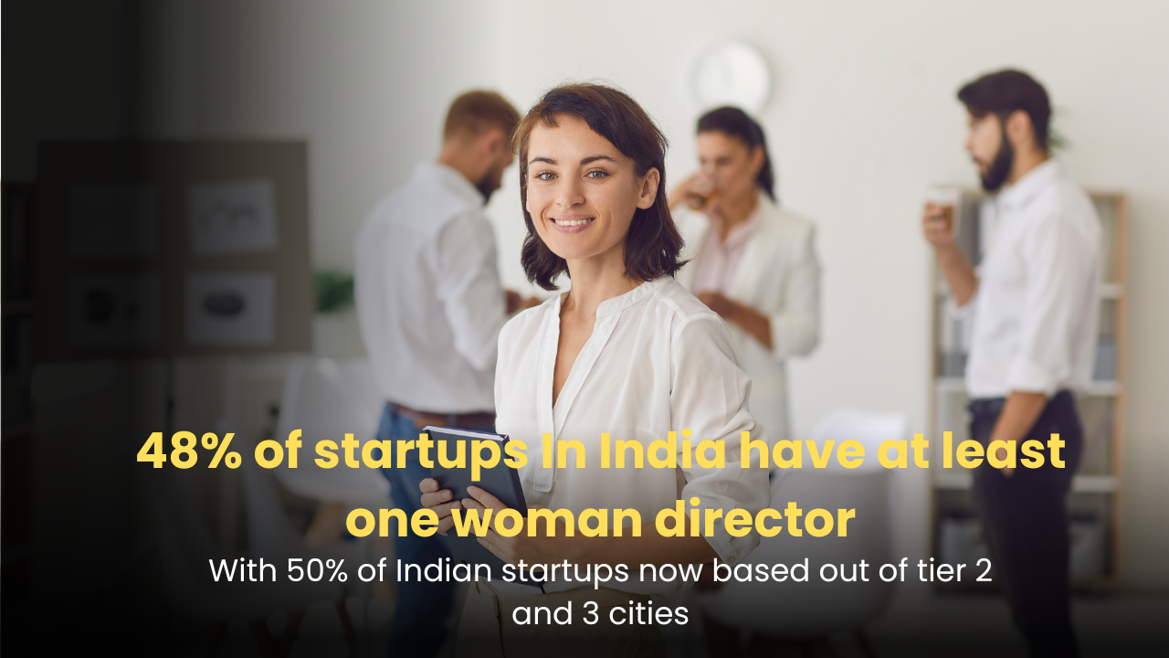 48% of startups In India have at least one woman director