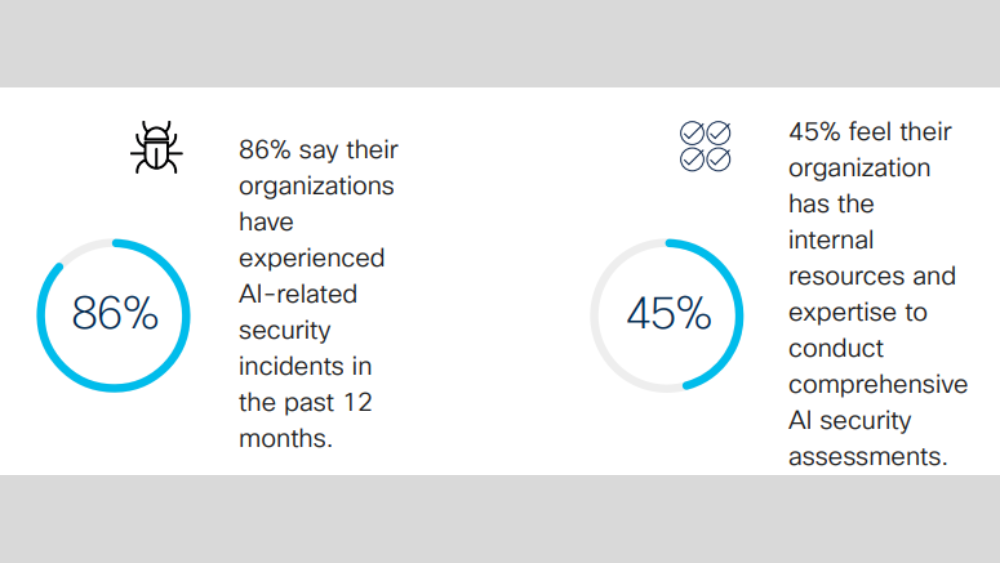 AI Readiness Cisco Cybersecurity Readiness Index 2025 1 