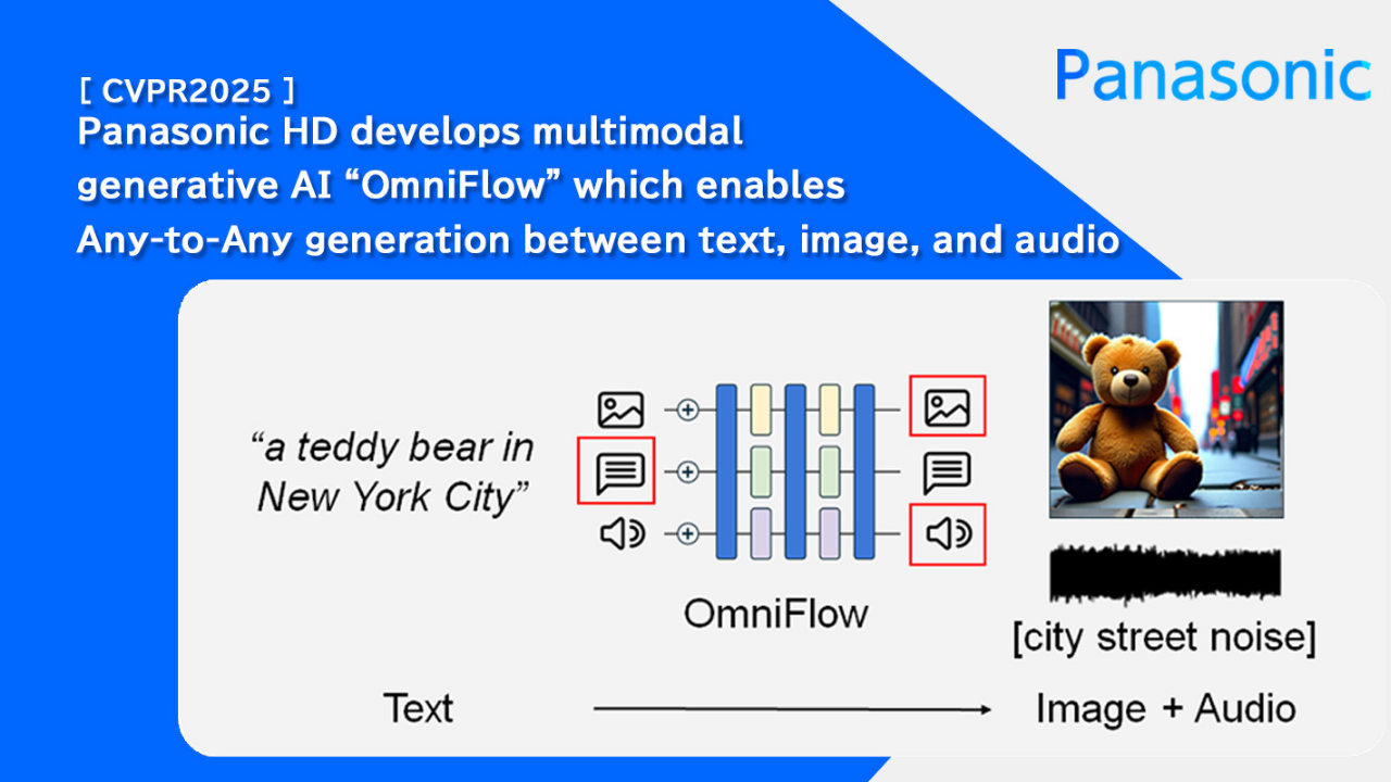 Panasonic Debuts Gen-AI-Powered “OmniFlow,” Enabling Any-to-Any Generation Between Text, Image, and Audio