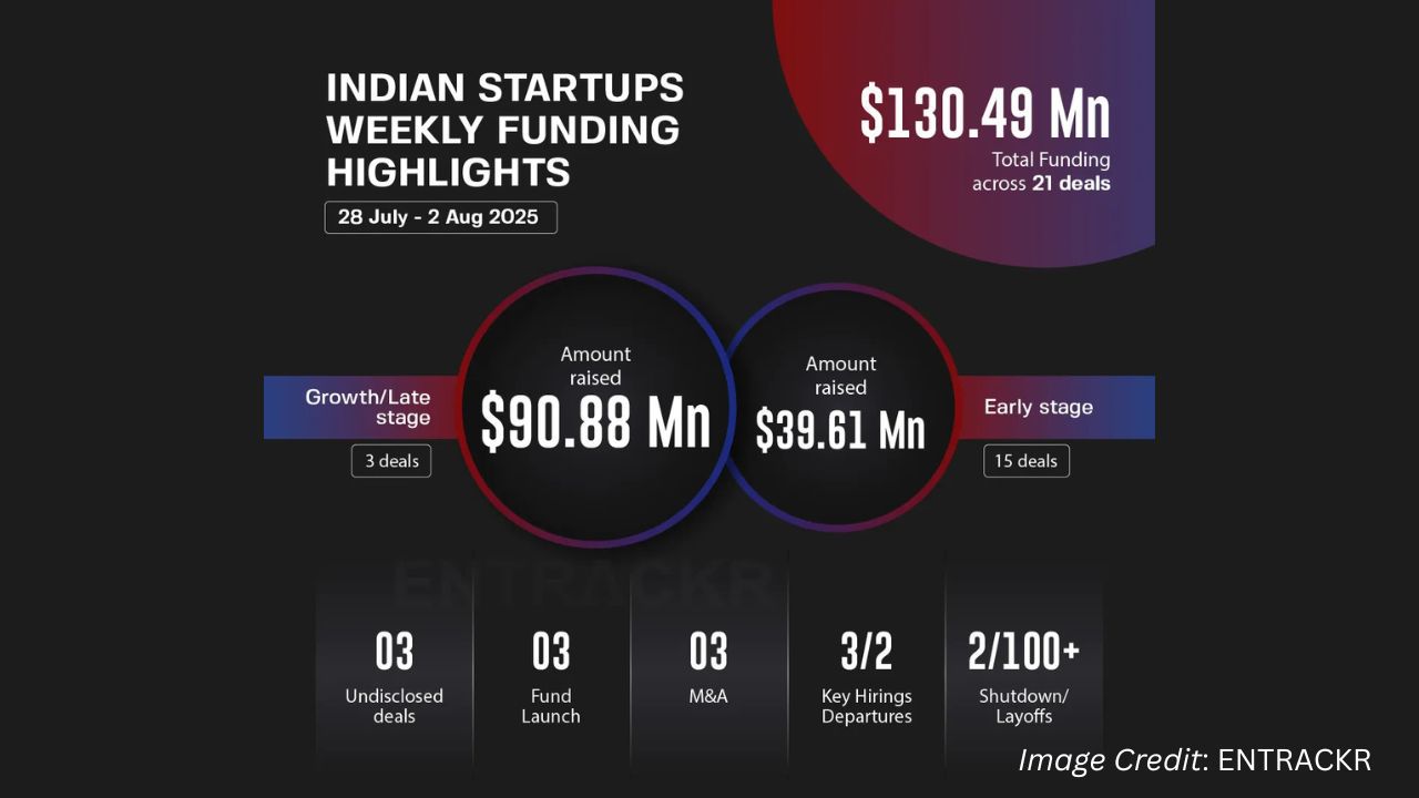 A Week of Transitions: New Funds, Fresh Hires, and Promising Startups