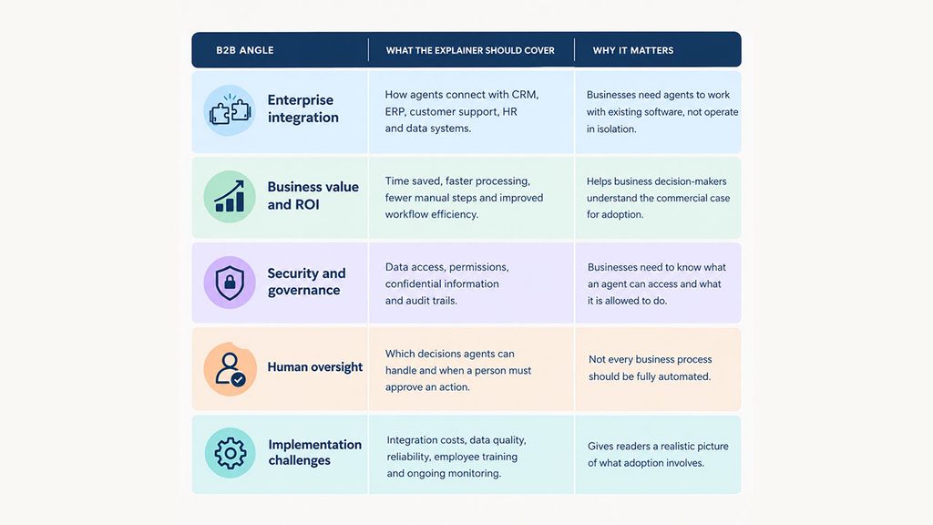 From integration to governance, here's what B2B businesses must know before bringing AI agents into business.